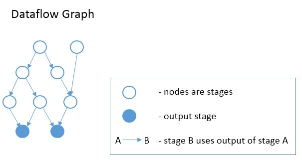 stage_graph