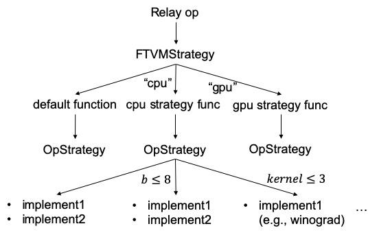 relay-strategy
